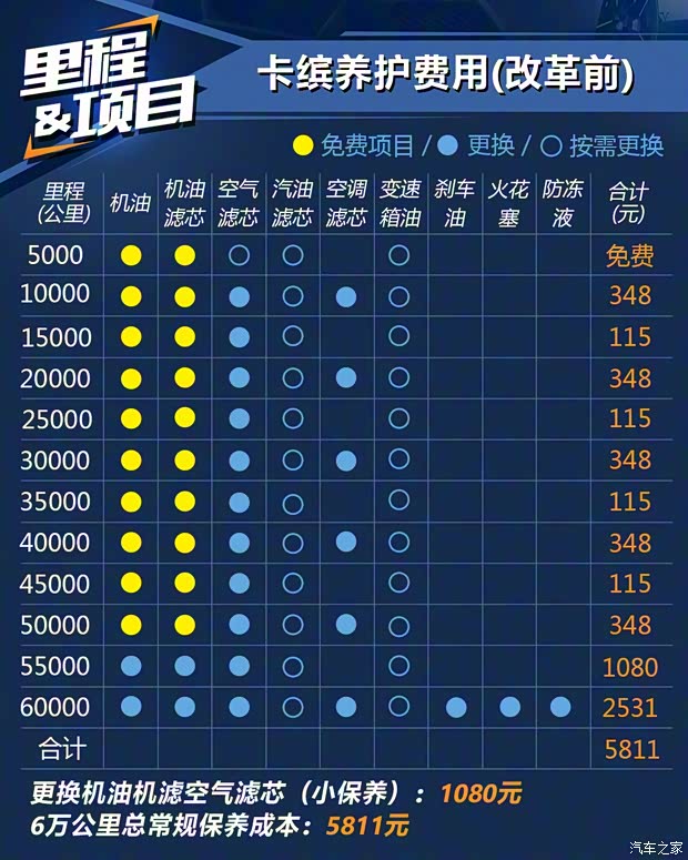 雷諾(進(jìn)口) 卡繽 2018款 TCe190 都市靈動(dòng)版