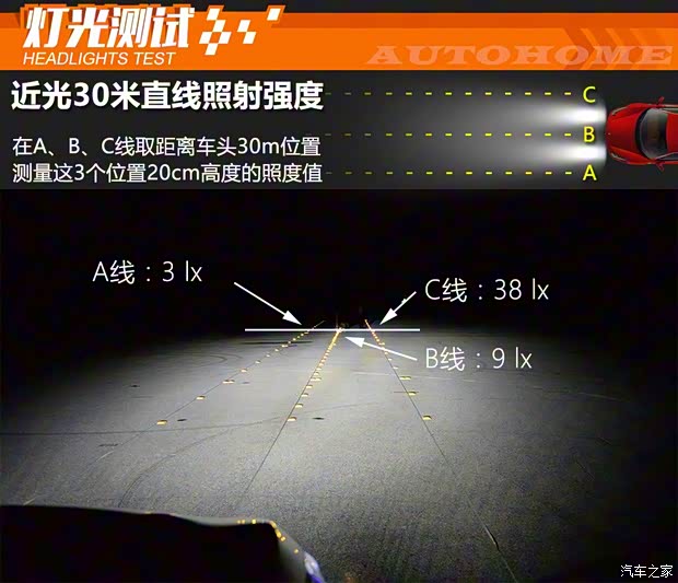 東風(fēng)標致 標致5008 2017款 380THP 7座豪華GT版