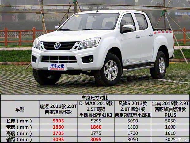 江西五十铃 瑞迈 2016款 2.8T两驱超豪华款JE493ZLQ4CA