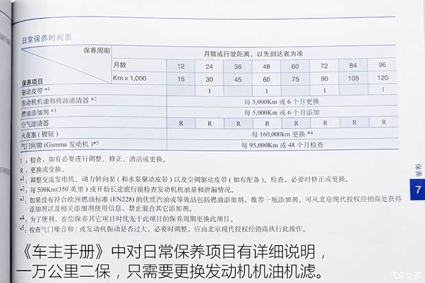 北京现代 北京现代ix25 2015款 1.6L 自动两驱尊贵型DLX