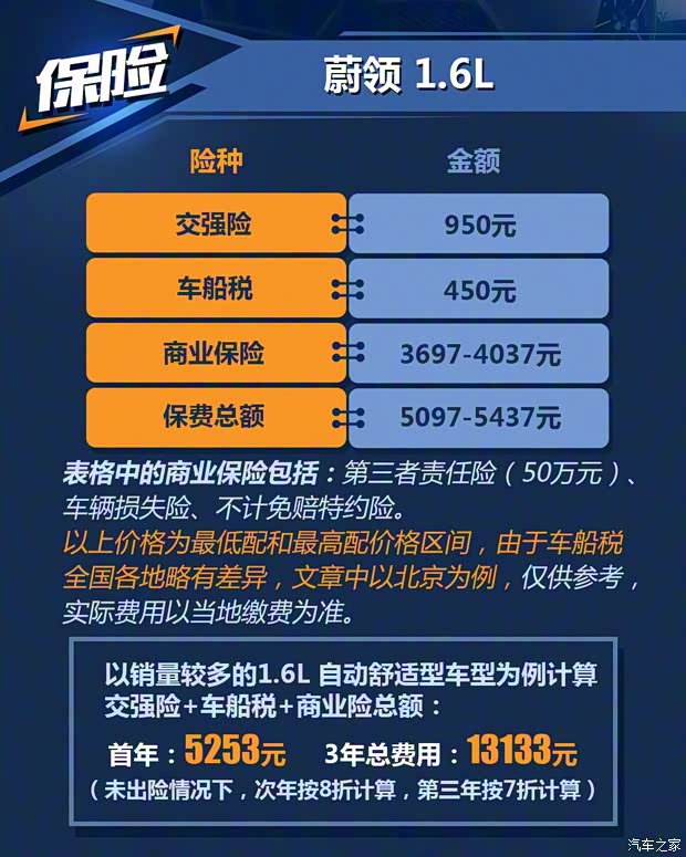 一汽-大众 蔚领 2017款 230TSI 自动豪华型