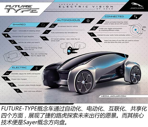 捷豹 FUTURE-TYPE 2017款 Concept