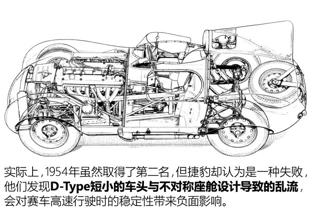 捷豹 捷豹D-Type 1956款 基本型 捷豹 捷豹D-Type 1956款 基本型