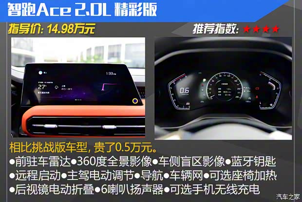 東風悅達起亞 智跑 2021款 Ace 1.5T GT Line 聚變版