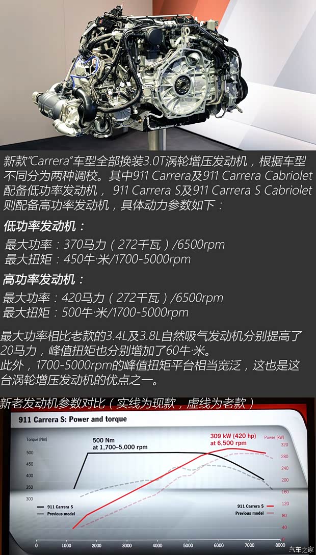 保时捷 保时捷911 2016款 Carrera S 3.0T