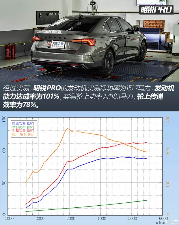 上汽大众斯柯达 明锐 2021款 PRO TSI280 DSG旗舰版 上汽大众斯柯达 明锐 2021款 PRO TSI280 DSG旗舰版