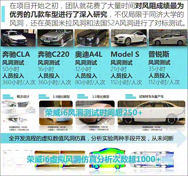 上汽集团 荣威i6 2017款 基本型 上汽集团 荣威i6 2017款 基本型