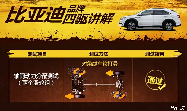 比亞迪 唐 2015款 2.0T 四驅(qū)旗艦型