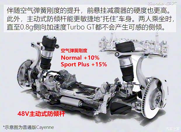 保时捷 Cayenne 2021款 Cayenne Turbo GT 4.0T