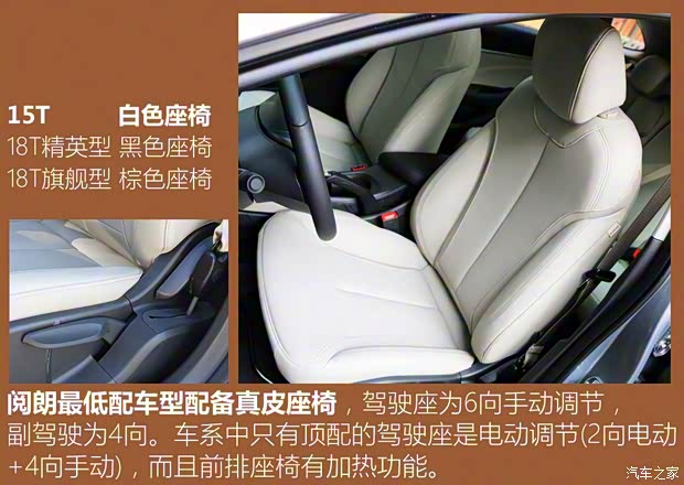 上汽通用别克 阅朗 2018款 15T 手动精英型