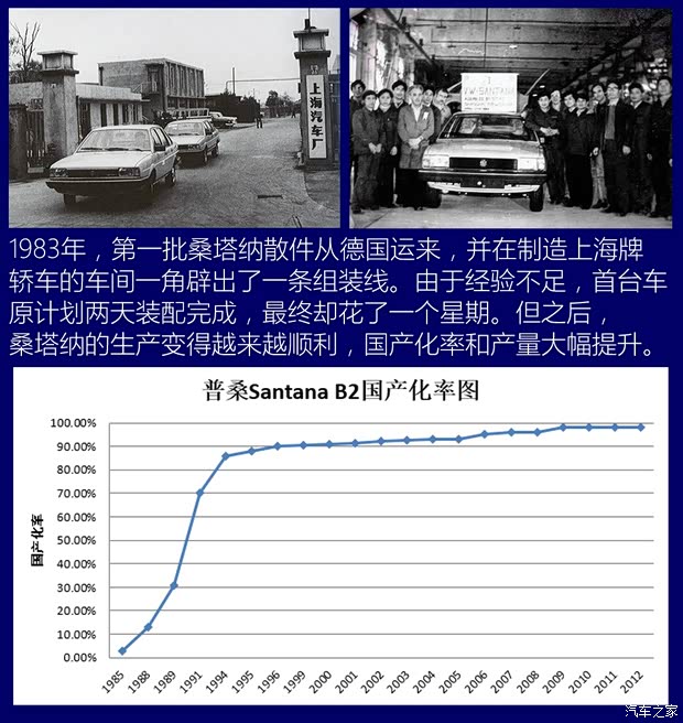 上汽大眾 桑塔納經(jīng)典 2004款 1.8L 標(biāo)準(zhǔn)型