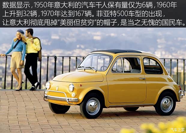 菲亚特(进口) 菲亚特500 1968款 基本型