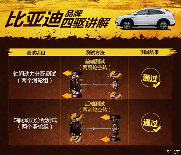 比亞迪 唐 2015款 2.0T 四驅(qū)旗艦型