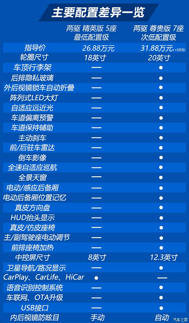 广汽丰田 汉兰达 2022款 双擎 2.5L 两驱精英版 5座 广汽丰田 汉兰达 2022款 双擎 2.5L 两驱精英版 5座