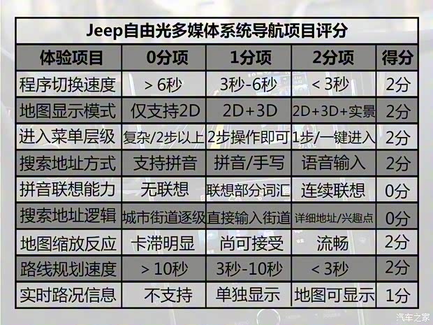 广汽菲克Jeep 自由光 2016款 2.4L 全能版 广汽菲克Jeep 自由光 2016款 2.4L 全能版