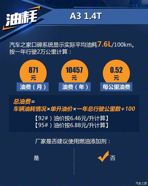 一汽-大众奥迪 奥迪A3 2016款 Sportback 35 TFSI 领英型