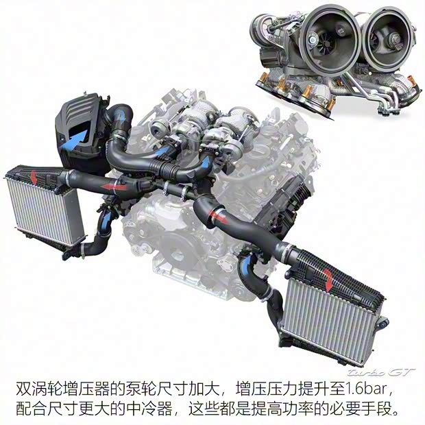 保時(shí)捷 Cayenne 2021款 Cayenne Turbo GT 4.0T