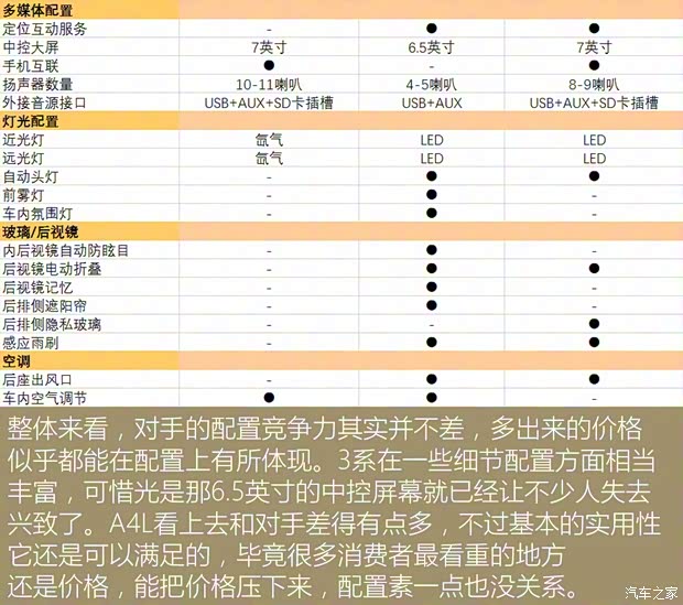 一汽-大众奥迪 奥迪A4L 2018款 30周年年型 30 TFSI 进取型 一汽-大众奥迪 奥迪A4L 2018款 30周年年型 30 TFSI 进取型