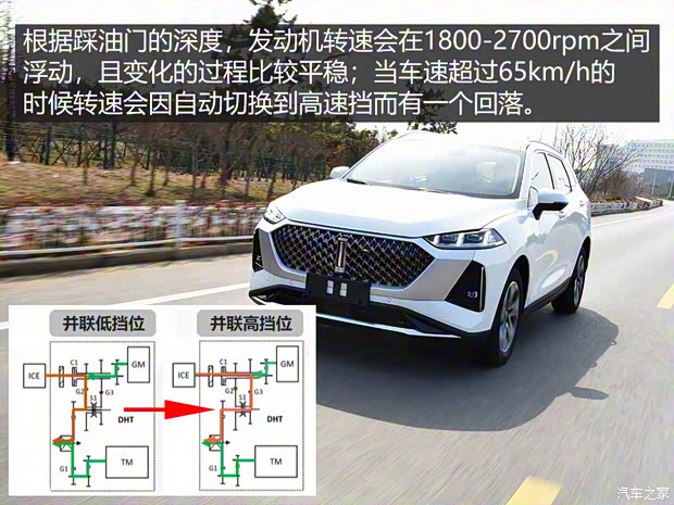 长城汽车 玛奇朵 2021款 试装车 长城汽车 玛奇朵 2021款 试装车