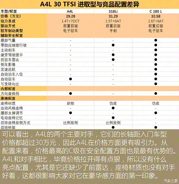 一汽-大众奥迪 奥迪A4L 2018款 30周年年型 30 TFSI 进取型 一汽-大众奥迪 奥迪A4L 2018款 30周年年型 30 TFSI 进取型