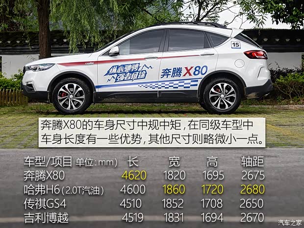 一汽奔腾 奔腾X80 2017款 1.8T 自动运动型