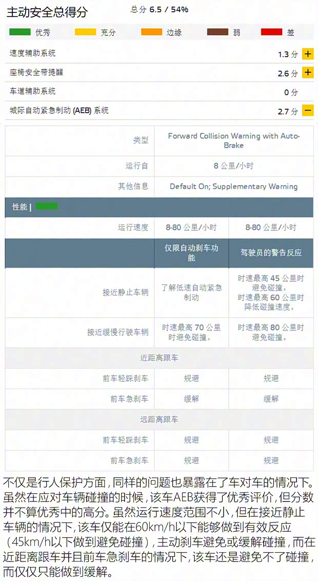 斯柯達(dá)(進(jìn)口) 柯迪亞克(海外) 2016款 基本型