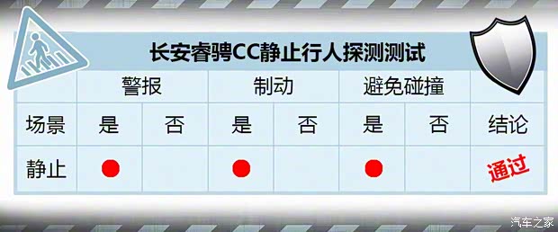 长安汽车 睿骋CC 2018款 1.5T 自动尊雅型 长安汽车 睿骋CC 2018款 1.5T 自动尊雅型