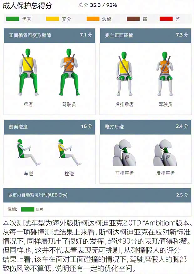 斯柯達(dá)(進(jìn)口) 柯迪亞克(海外) 2016款 基本型