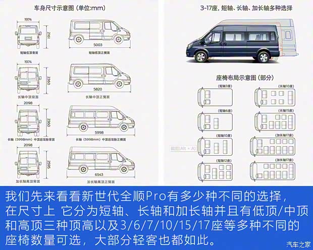 江铃福特 新世代全顺 2021款 2.2T Pro AMT物流车长轴7座中顶国VI 江铃福特 新世代全顺 2021款 2.2T Pro AMT物流车长轴7座中顶国VI