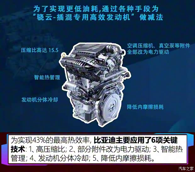 比亞迪 秦PLUS 2021款 DM 試裝車(chē)