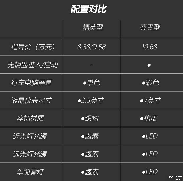 上汽通用五菱 五菱凯捷 2020款 1.5T 手动精英型