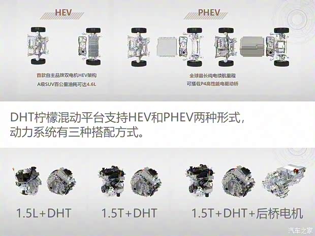 長城汽車 瑪奇朵 2021款 試裝車