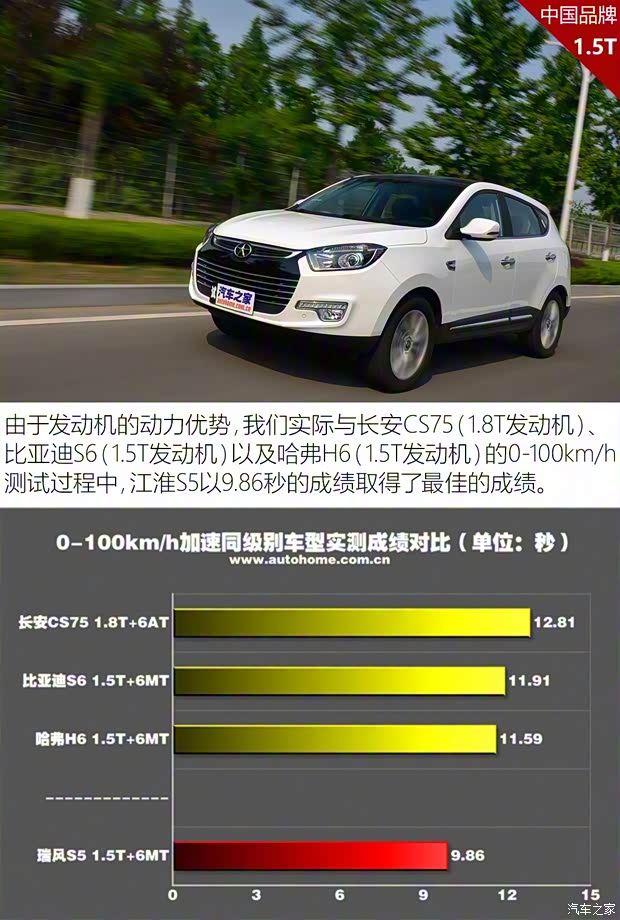 江淮汽车 瑞风S5 2015款 1.5T 手动豪华型运动版 江淮汽车 瑞风S5 2015款 1.5T 手动豪华型运动版
