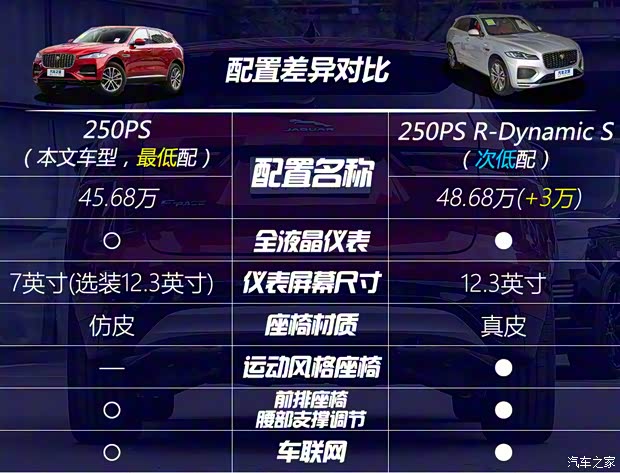 捷豹 捷豹F-PACE 2021款 250PS 捷豹 捷豹F-PACE 2021款 250PS