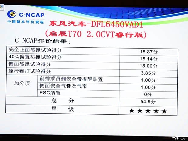 東風(fēng)日產(chǎn) 啟辰T70 2015款 2.0L CVT睿行版