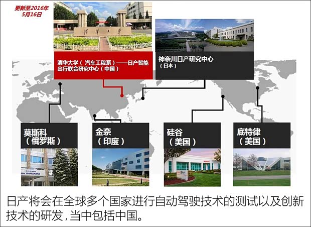 日產(chǎn)(進(jìn)口) Serena 2017款 基本型