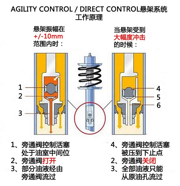奔驰(进口) 奔驰E级(进口) 2016款 E 200 奔驰(进口) 奔驰E级(进口) 2016款 E 200