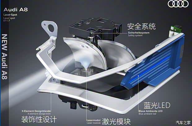 奧迪(進口) 奧迪A8 2018款 A8 基本型