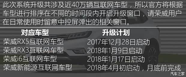 上汽集团 荣威RX5 2018款 20T 两驱自动互联网智尊版
