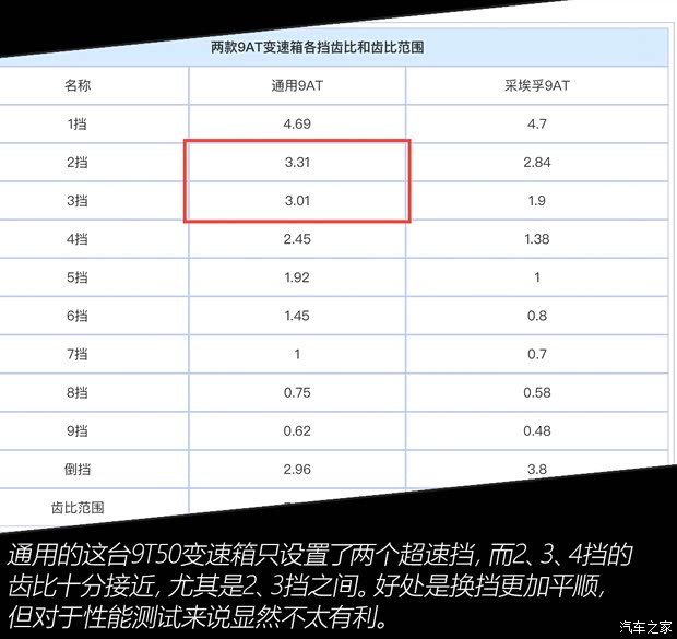 上汽通用凯迪拉克 凯迪拉克XT4 2018款 28T 两驱技术型