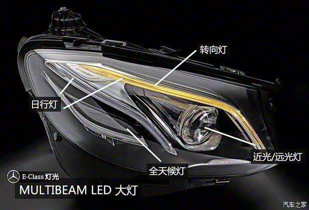 奔驰(进口) 奔驰E级(进口) 2016款 E 220d