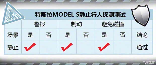 特斯拉 MODEL S 2016款 MODEL S 90D