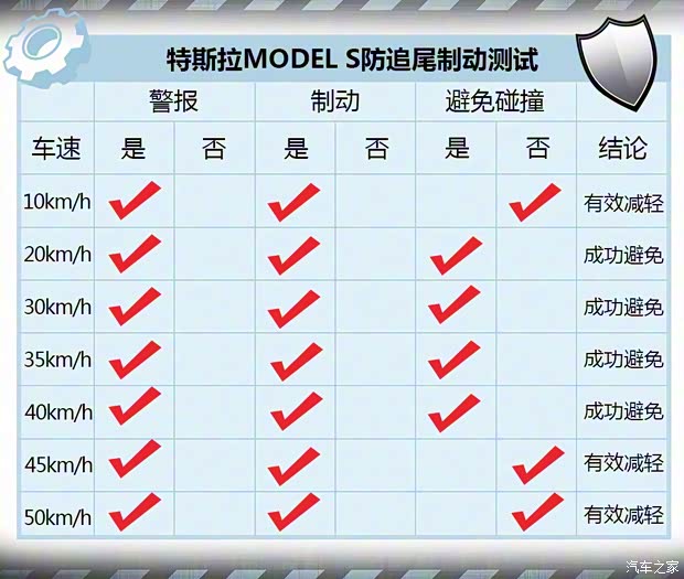 特斯拉 MODEL S 2016款 MODEL S 90D