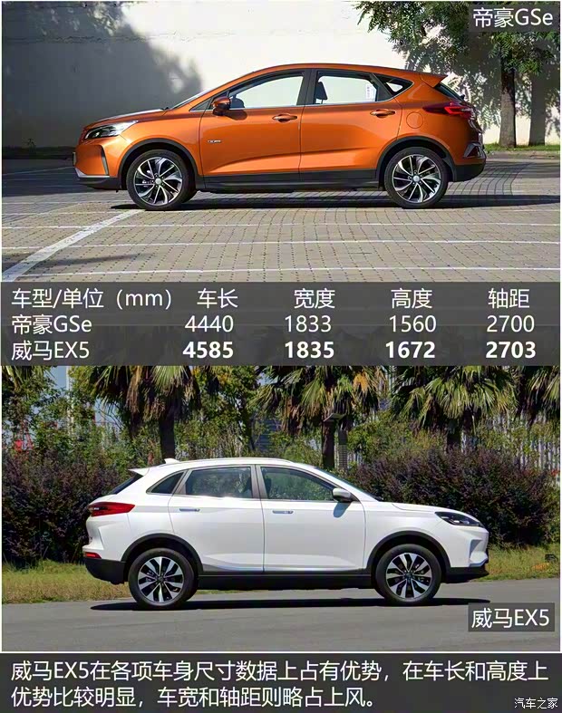 威馬汽車 威馬EX5 2018款 EX5 400 Extra創(chuàng)新版