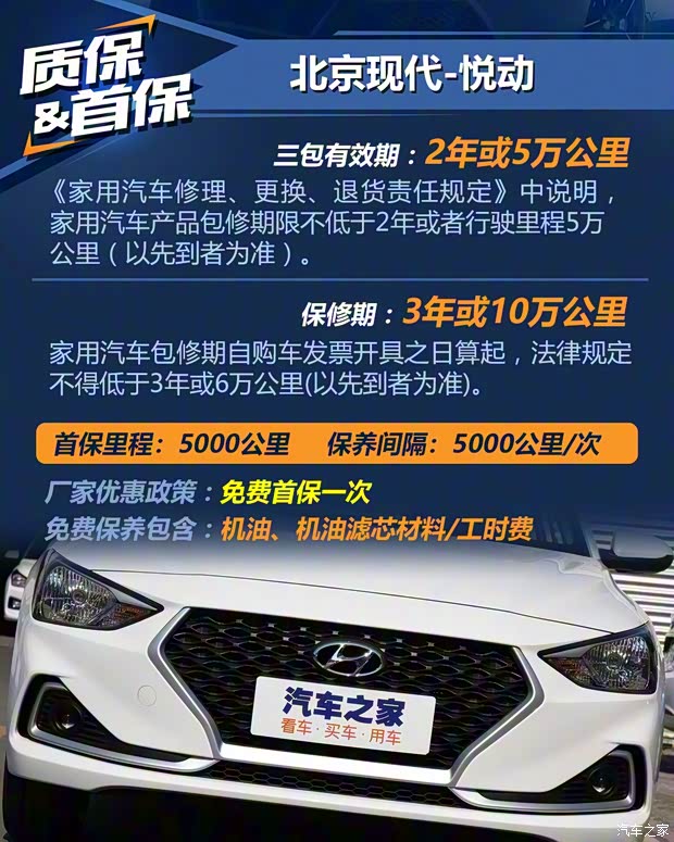 北京現(xiàn)代 悅動(dòng) 2018款 1.6L 自動(dòng)悅目版GL