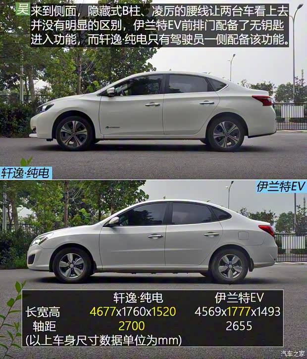 東風(fēng)日產(chǎn) 軒逸·純電 2018款 智尊版 東風(fēng)日產(chǎn) 軒逸·純電 2018款 智尊版