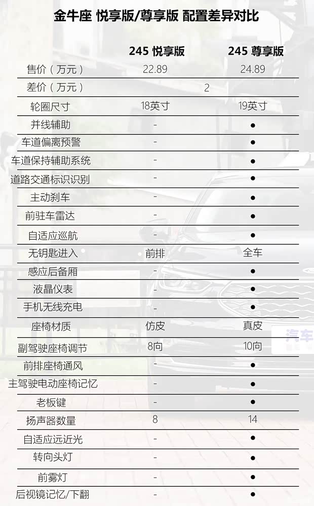 长安福特 金牛座 2019款 EcoBoost 245 悦享版 长安福特 金牛座 2019款 EcoBoost 245 悦享版