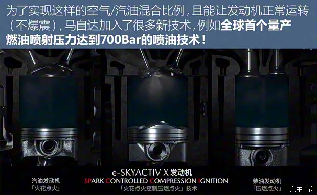 長安馬自達(dá) 馬自達(dá)3 昂克賽拉 2020款 2.0L X壓燃尊榮型