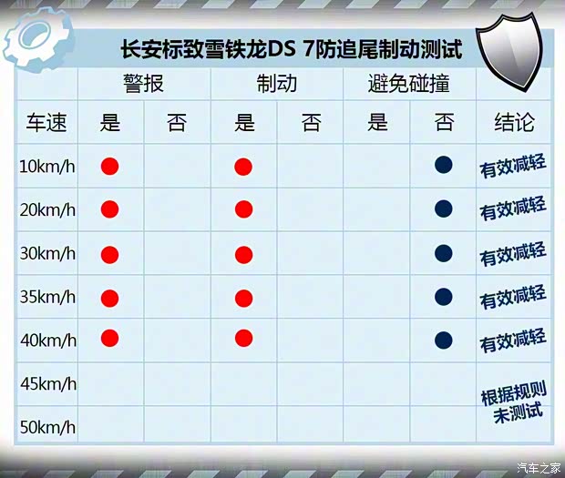 长安标致雪铁龙 DS 7 2018款 45THP 歌剧院版 长安标致雪铁龙 DS 7 2018款 45THP 歌剧院版