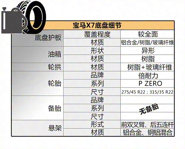 宝马(进口) 宝马X7 2019款 xDrive40i 领先型豪华套装